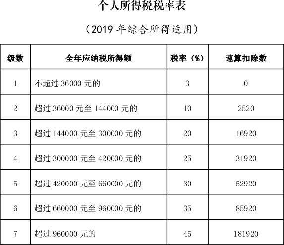 税率表2019.jpg